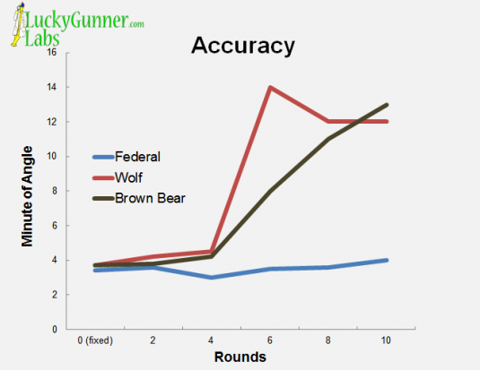Accuracy-Sunday-e1357508752680.png